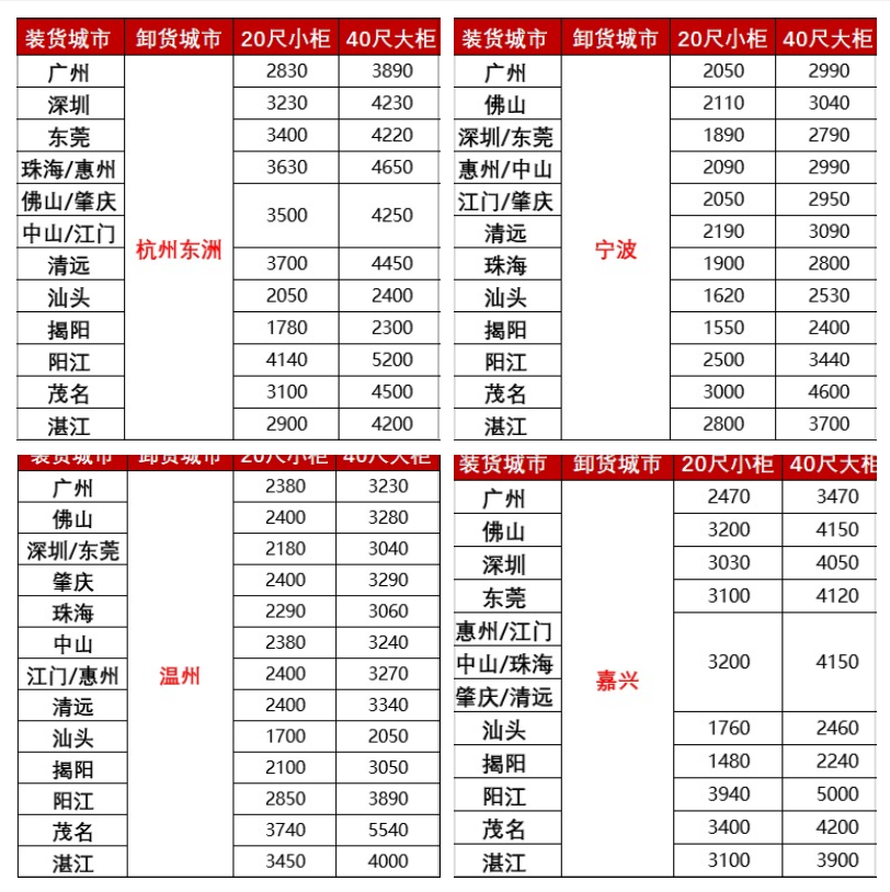 涨价，2月下旬广东各城市到浙江孝赣注荆州、黄冈海运报价如下