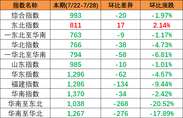 2023年8月5cnhli