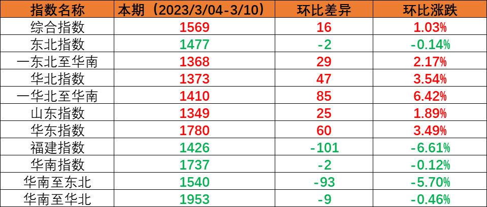 首页| 918博天堂集团中国官方网站