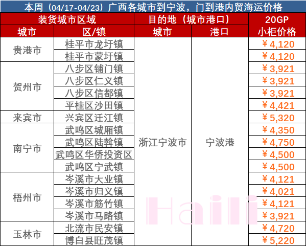 2023年4月17日~04月23日广西到孝感集装箱内贸海运报价