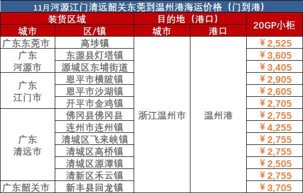 2023年10月广东到荆州门到港海运费报价